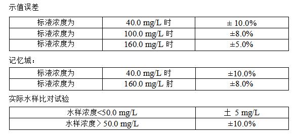 cod監測儀