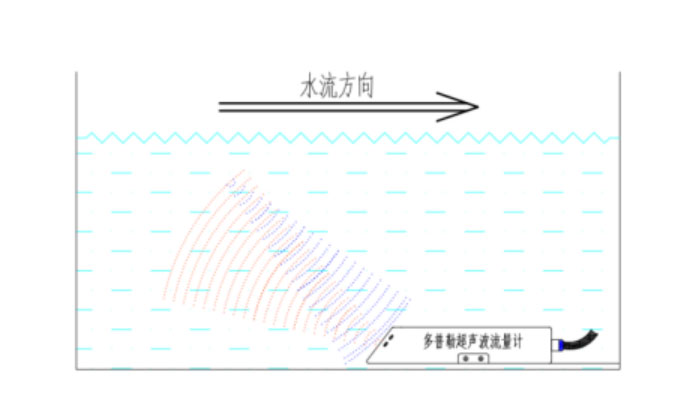 明渠流量監(jiān)測站