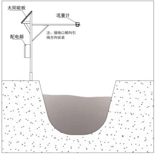 雷達流量計