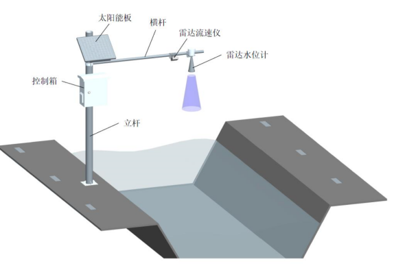 雷達流量計